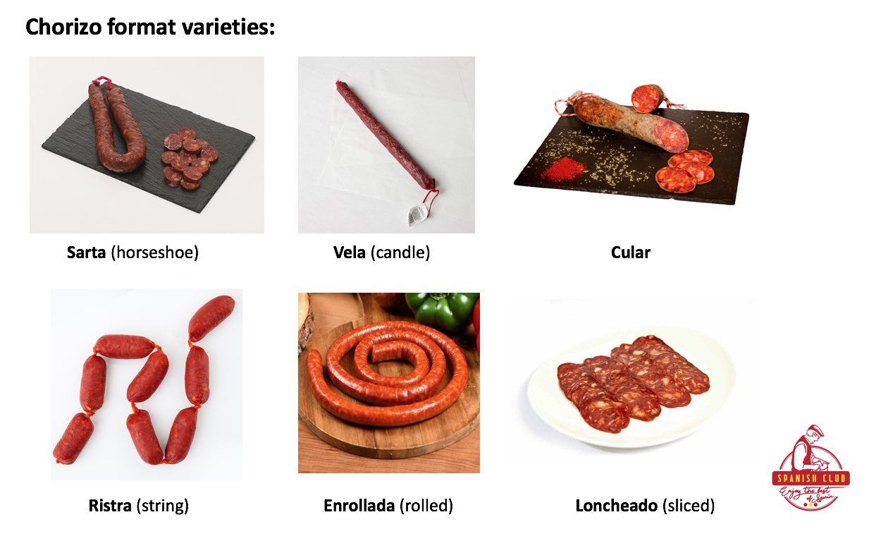 Chorizo format varieties - Spanish Club
